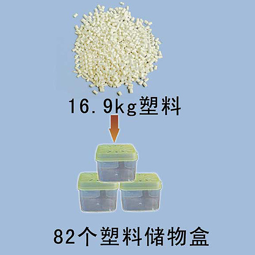 洗衣机拆解物(wù)--塑料