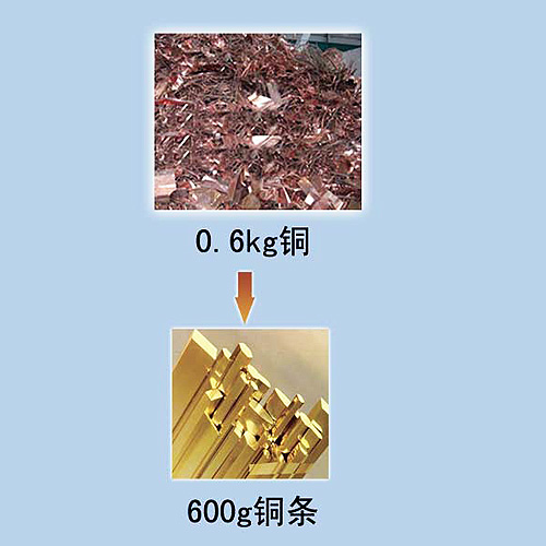 電(diàn)视机拆解物(wù)--铜